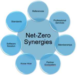 why CircularTree | net-zero synergies