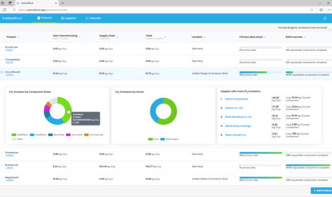 Screenshot of the CarbonBlock Products tab displaying an overview of the user's own products, including an expanded product to show the Hotspot Analysis, highlighting component-level contributions to the overall Product Carbon Footprint (PCF)