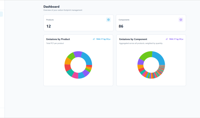 CarbonMatch product carbon footprint management dashboard displaying total products, components, and CO₂e emissions with interactive donut charts for emissions by product and by component.