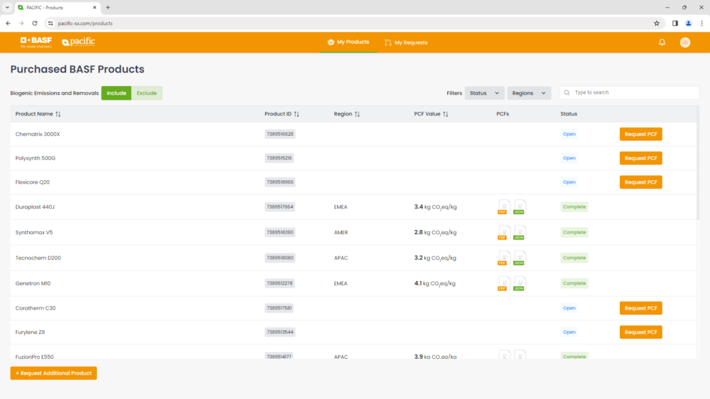 Products view with PCF values and statuses